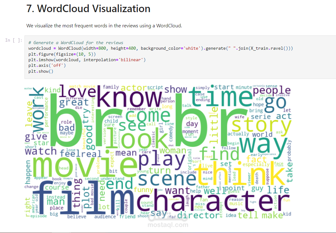 Nlp Based Sentiment Analysis Of Imdb Movie Reviews