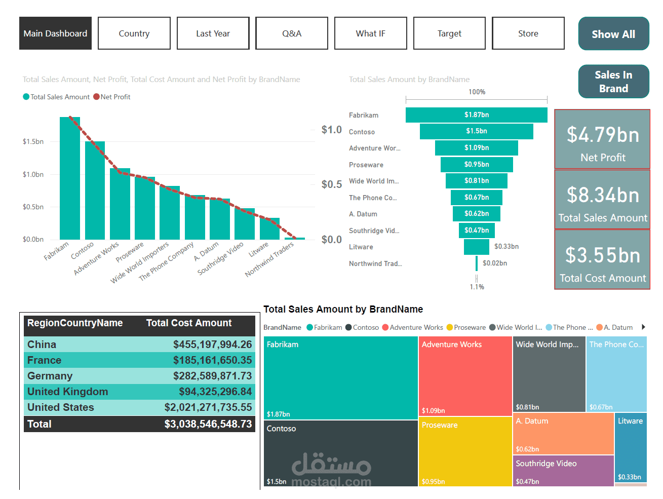 Data analysis with Power BI مستقل