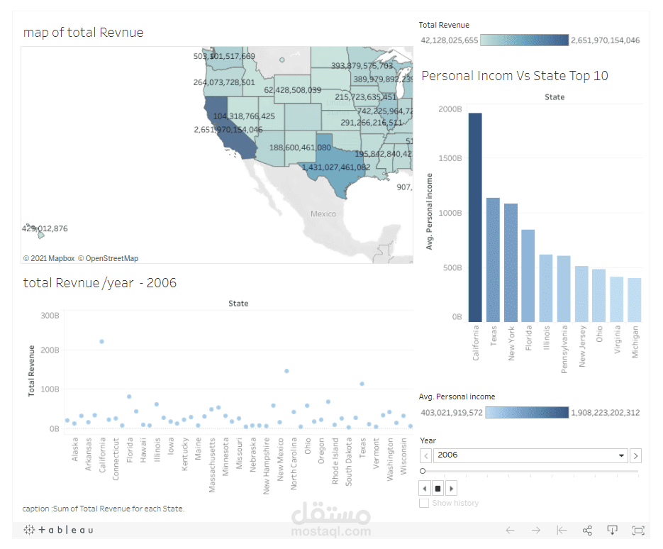 tableau Dashboard مستقل