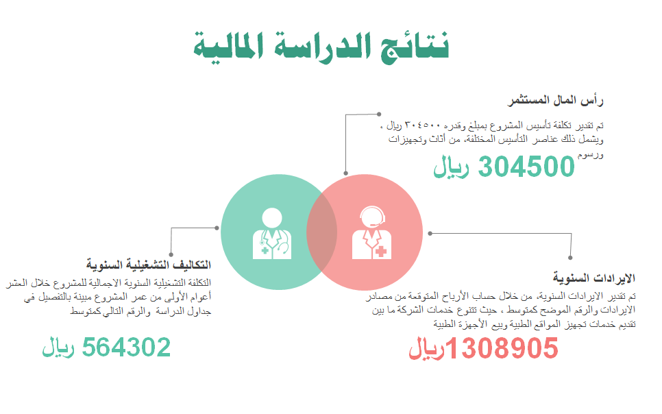 عرض تقديمي