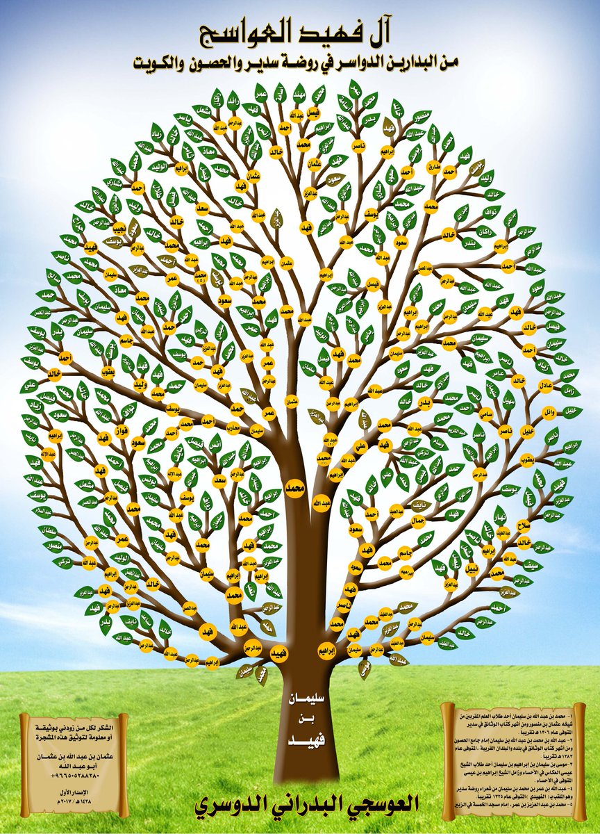 نموذج شجرة عائلة جاهز Word Shajara