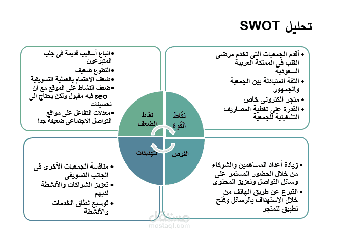  SWOT 