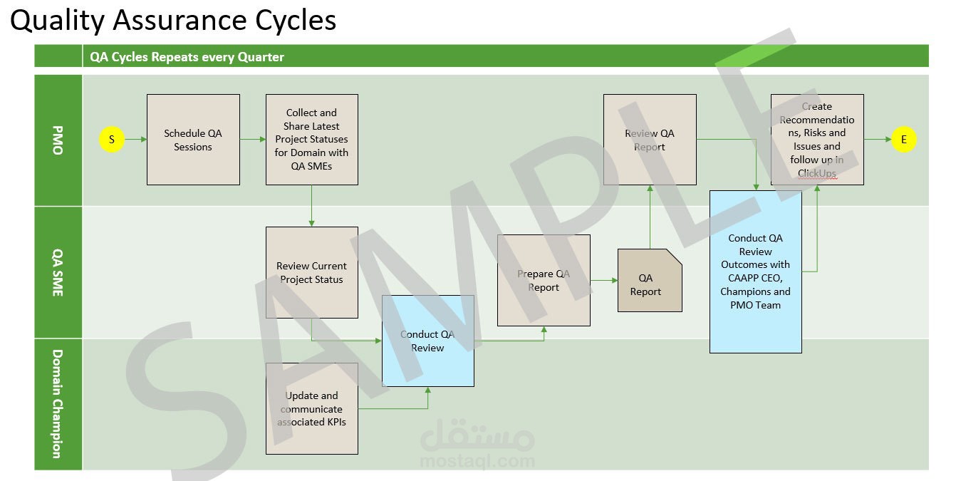 establishing-stratigic-portfolio-management-office