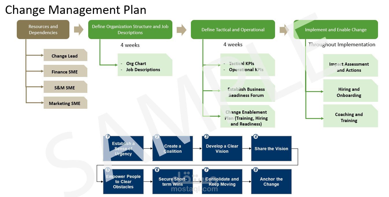 establishing-stratigic-portfolio-management-office