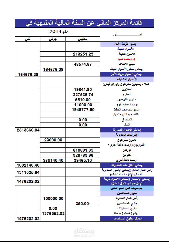 amc المركز المالي