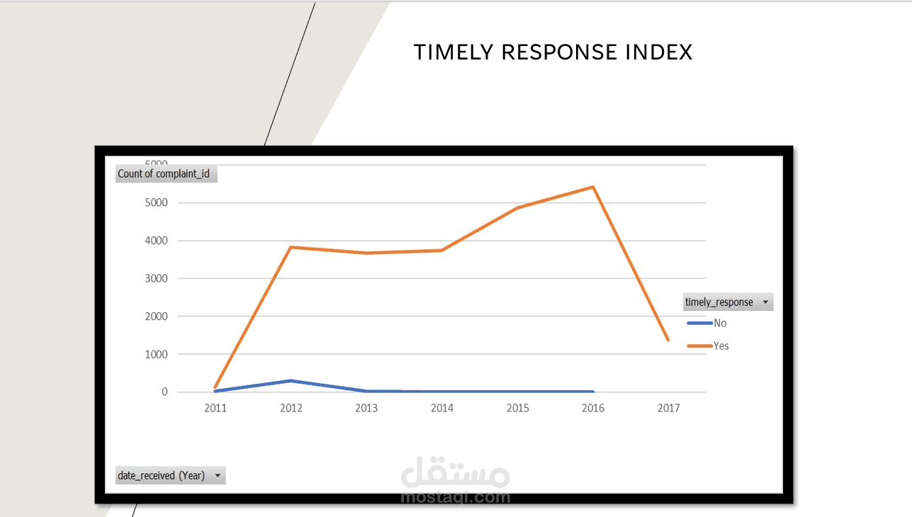 Data Analysis Using Excel | مستقل