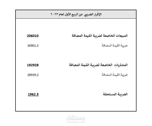 إعداد و مراجعة إقرارات ضريبة القيمة المضافة Vat مستقل