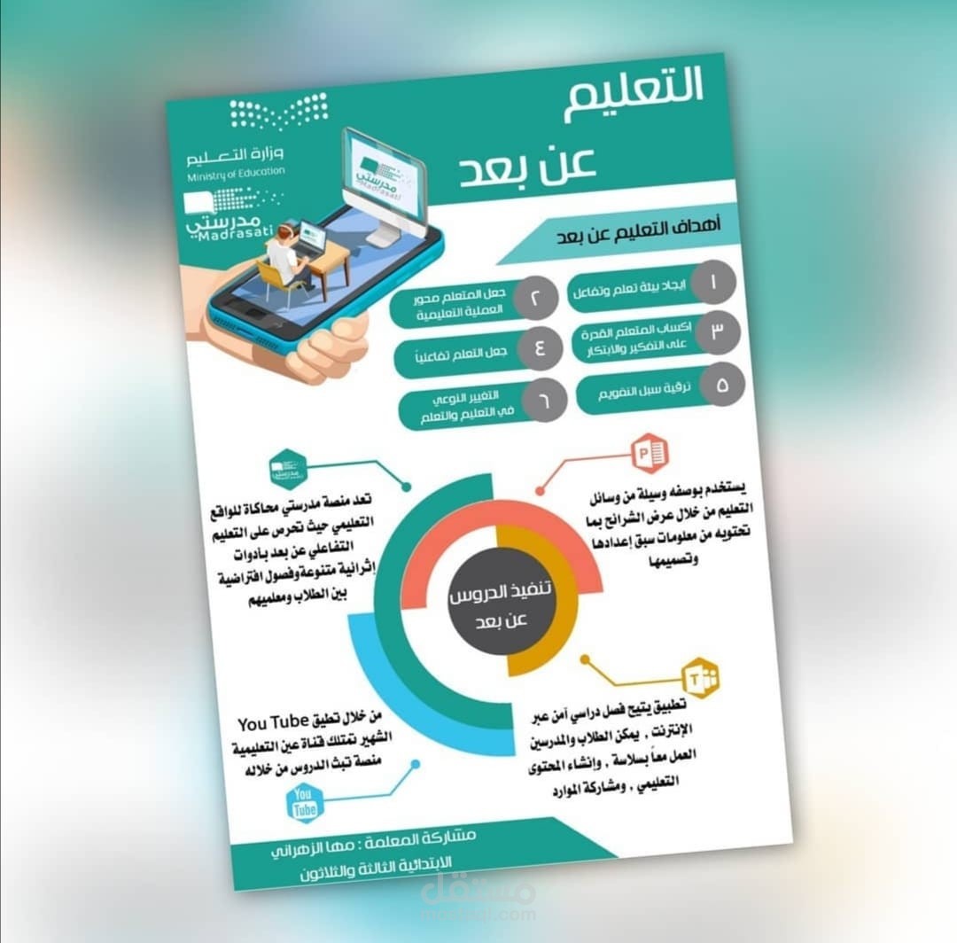 تصميم انفو جرافيك | مستقل