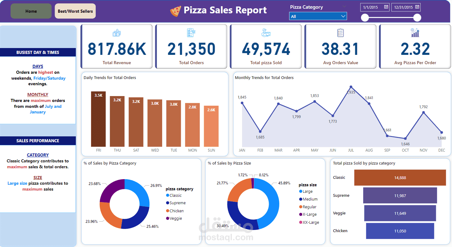 pizza sales dashboard | مستقل