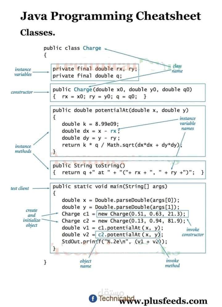 اعادة كتابة ملخص لي درس في java script | مستقل
