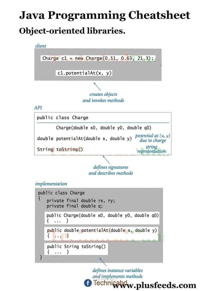 اعادة كتابة ملخص لي درس في java script | مستقل