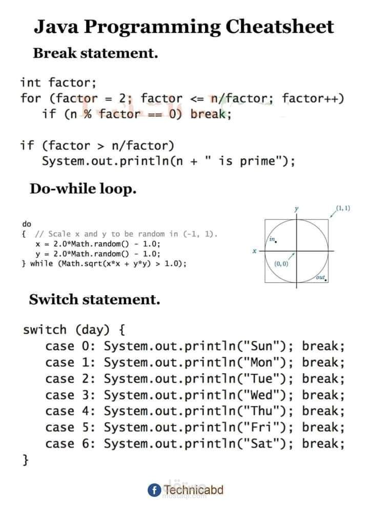 اعادة كتابة ملخص لي درس في java script | مستقل