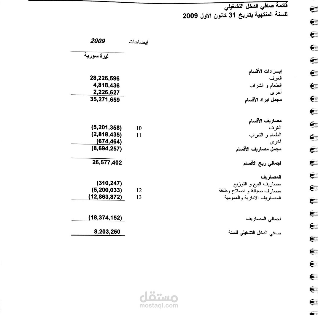 قائمة صافي الدخل التشغيلي | مستقل
