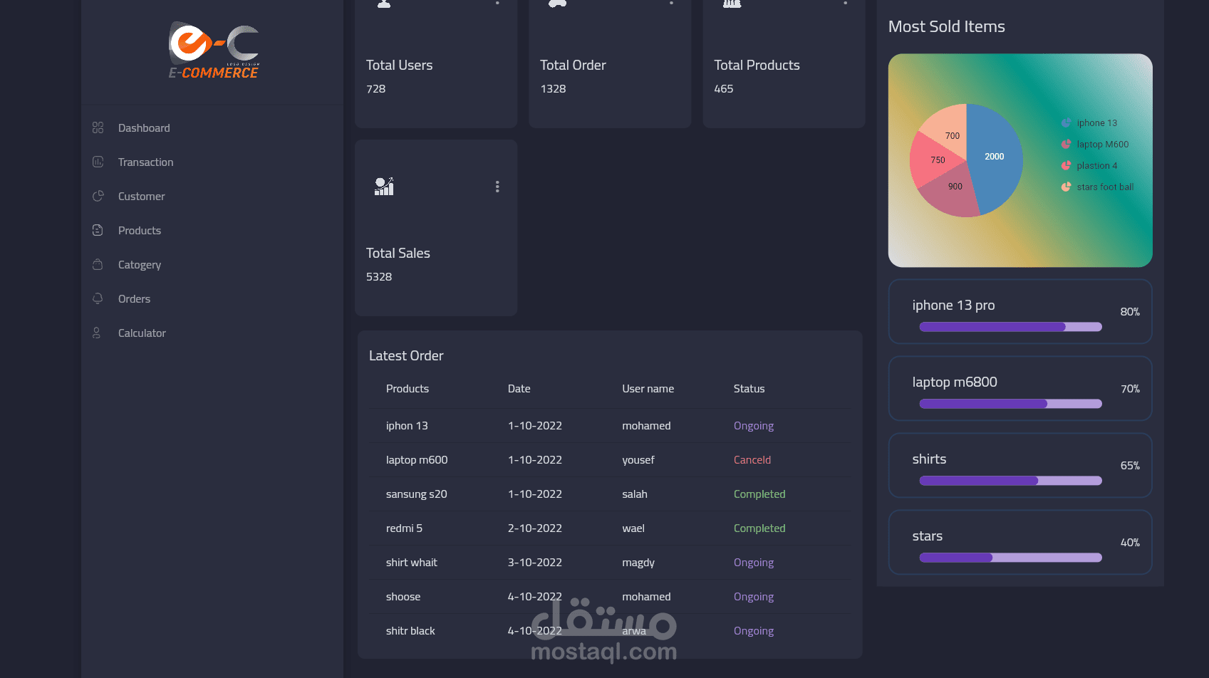 CompleteDashboard مستقل