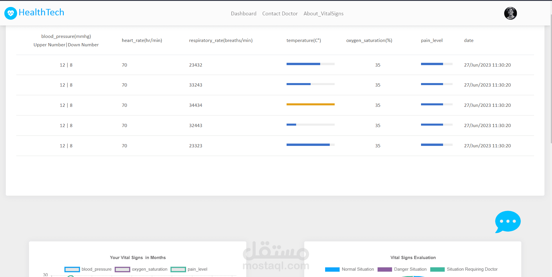 Helthtech Platform Helthtech Platform