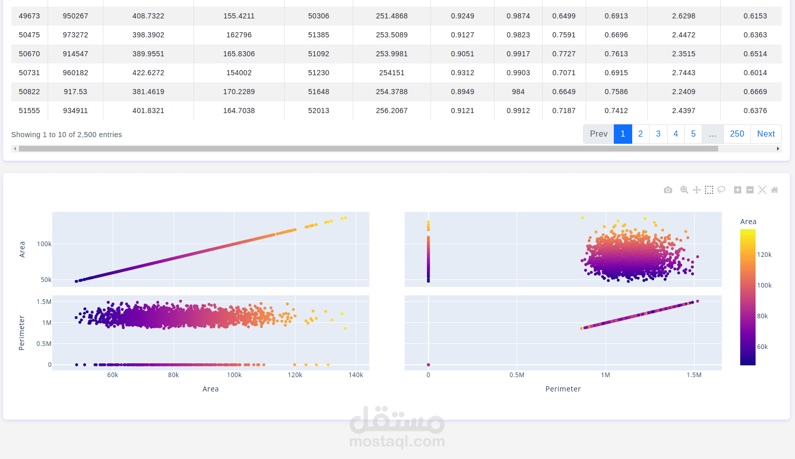 مشروع data visualization | مستقل