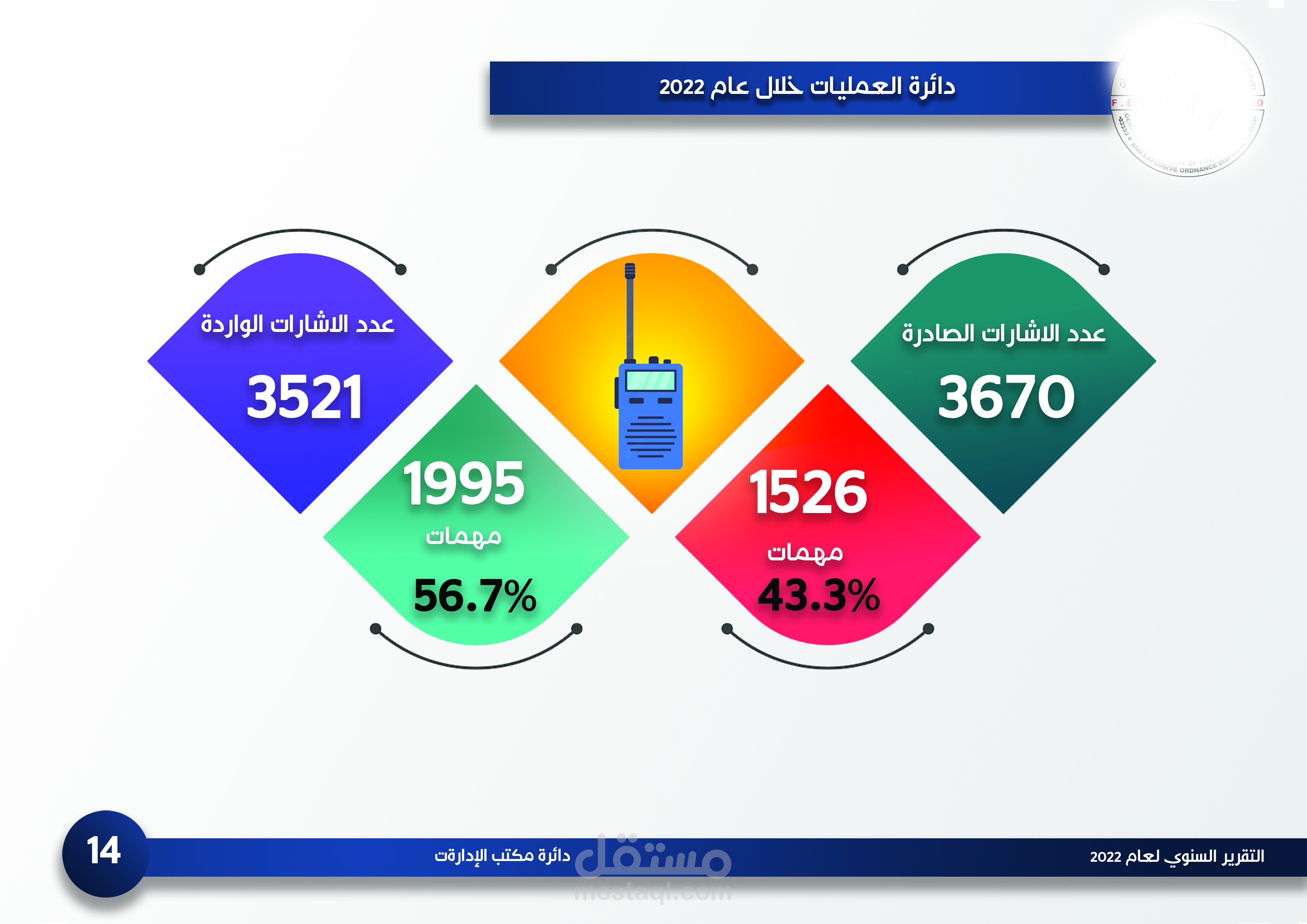انفو جرافيك | مستقل