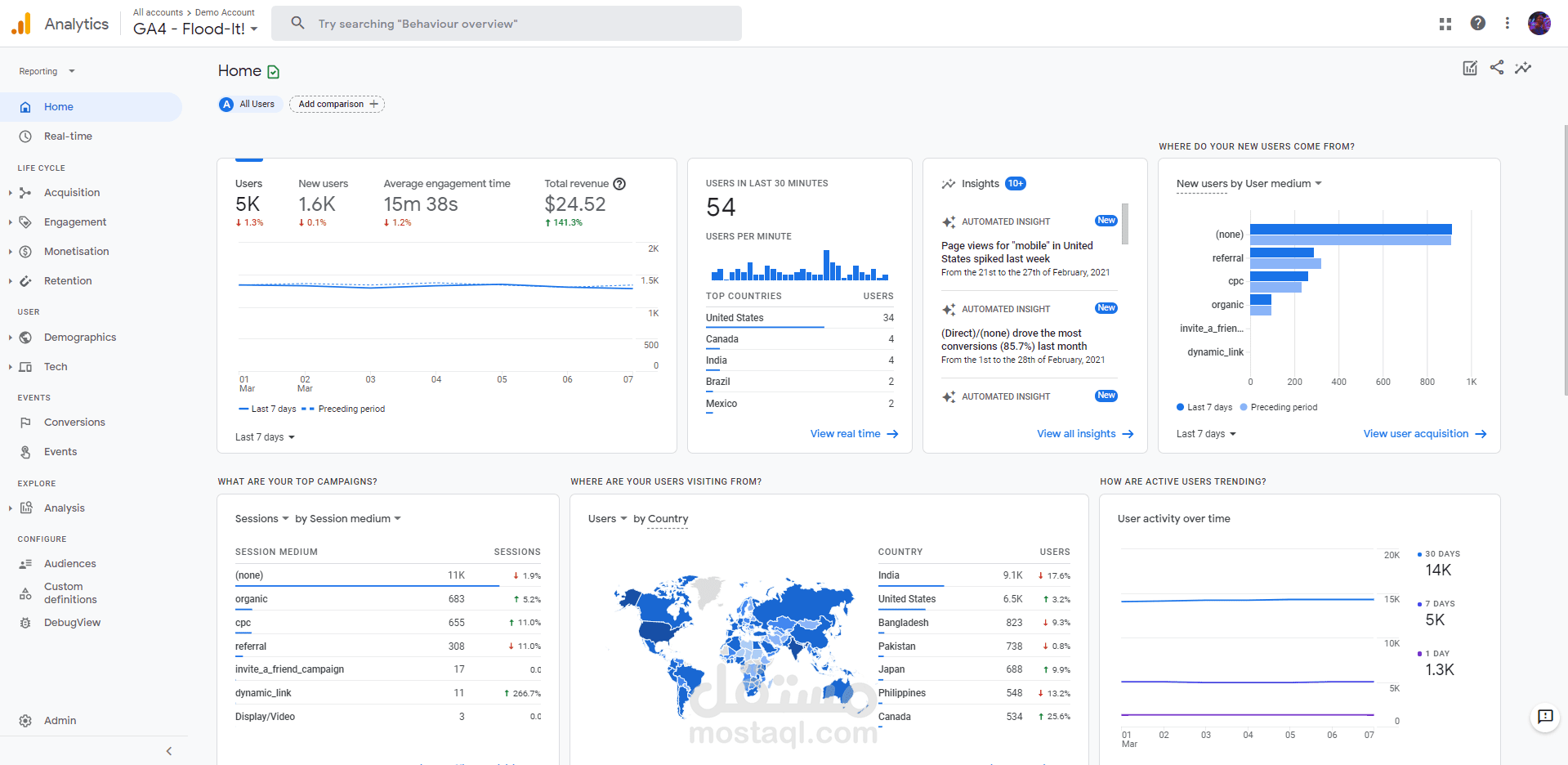Google analytics 