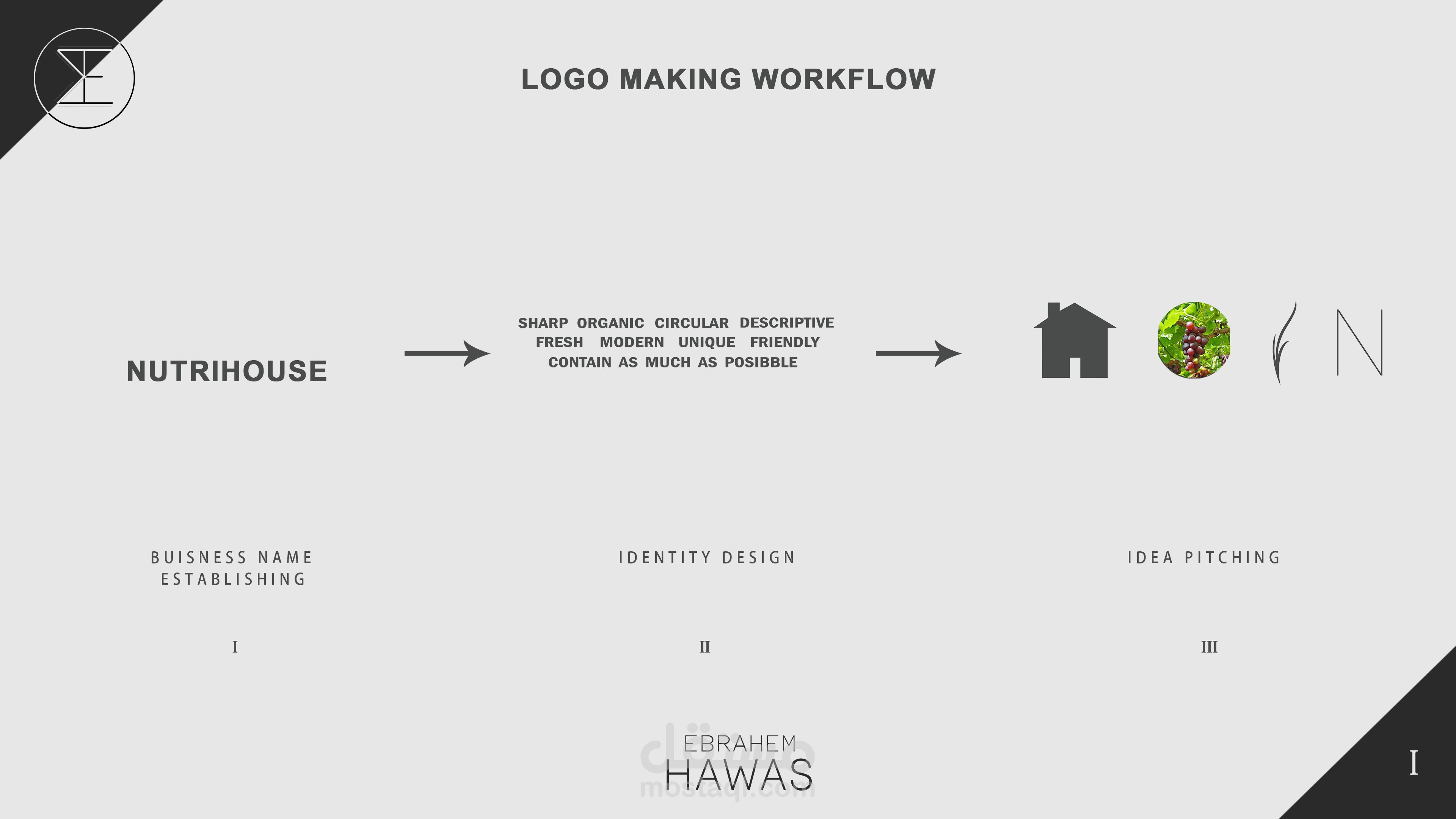 My Logo Design Workflow 