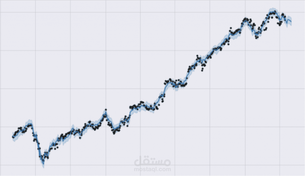 predict-stock-price-by-time-series-analysis