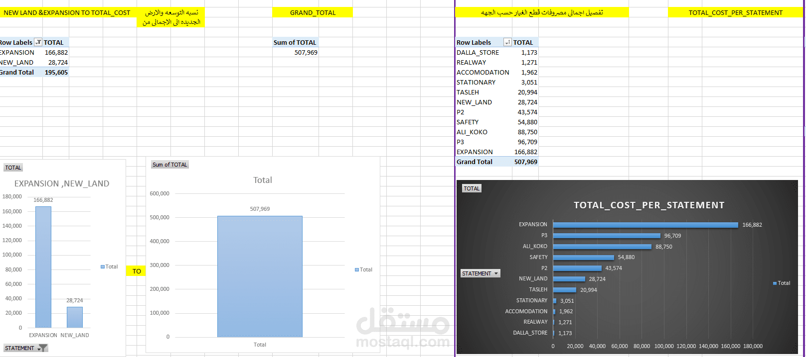 DATA FINANCIAL,LOGISTIC FOR SPARE PARTS STORES FOR RESINS COMPANY IN SAUDI ARABIA مستقل