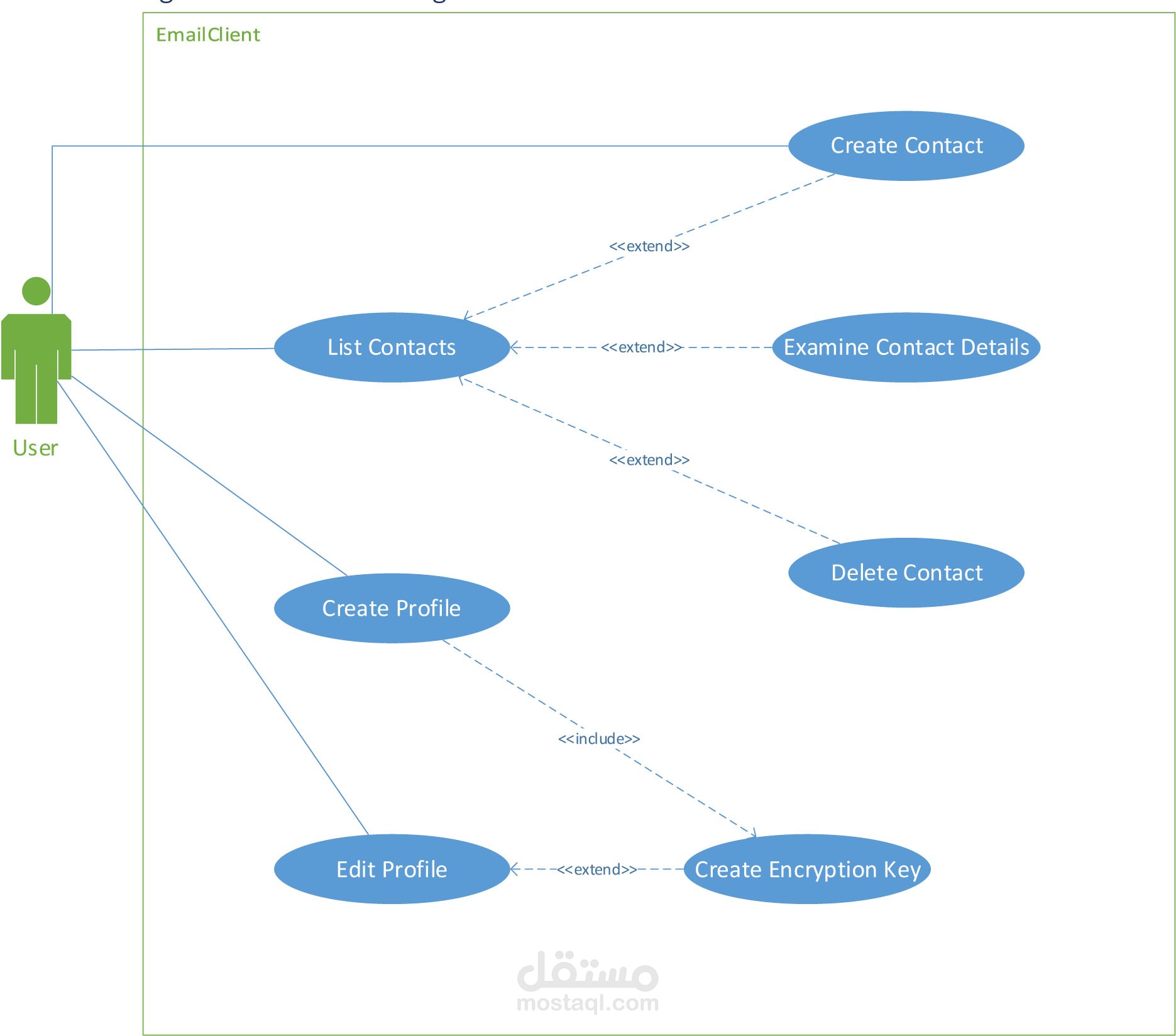 Safe Communication Safe Communication