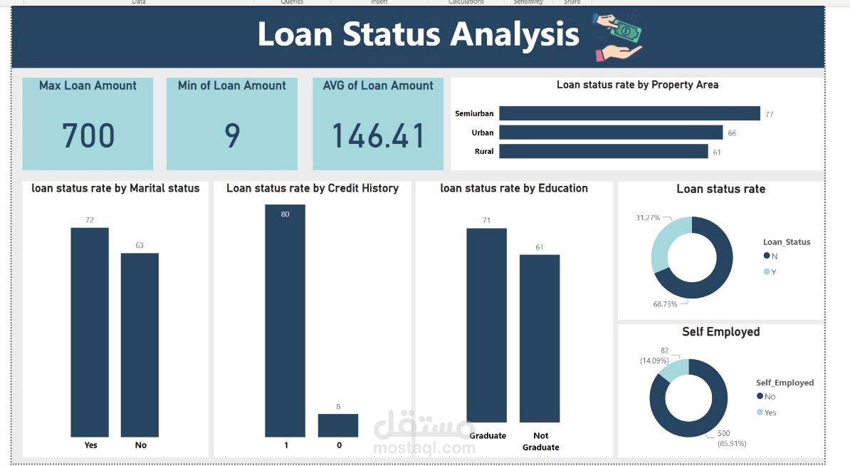 Home loan analysis | مستقل