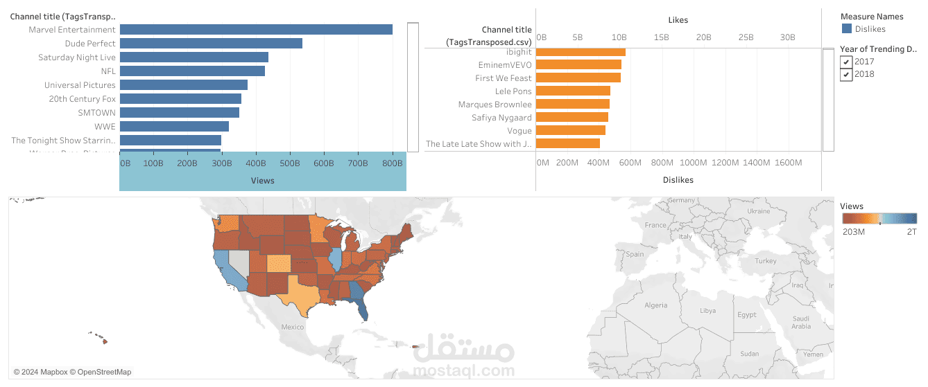 Data Visualization Project (YouTube Data US) | مستقل