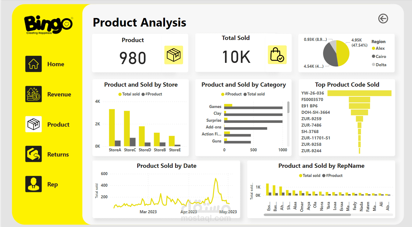 Bingo sales dashboard 