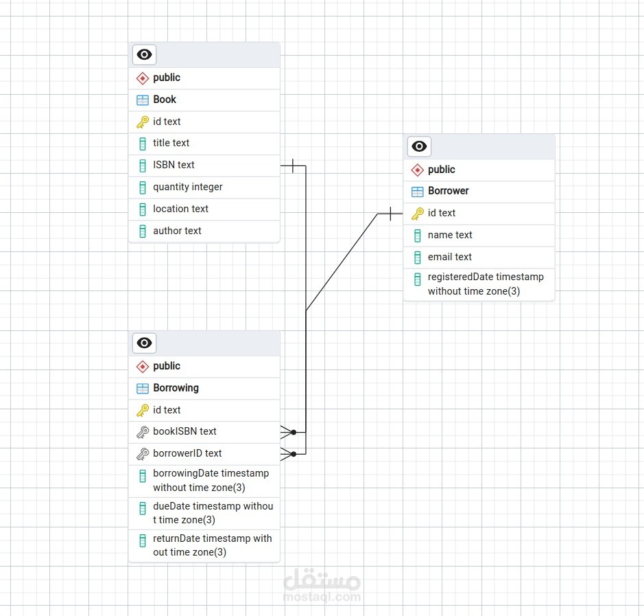 Library Management System API | مستقل