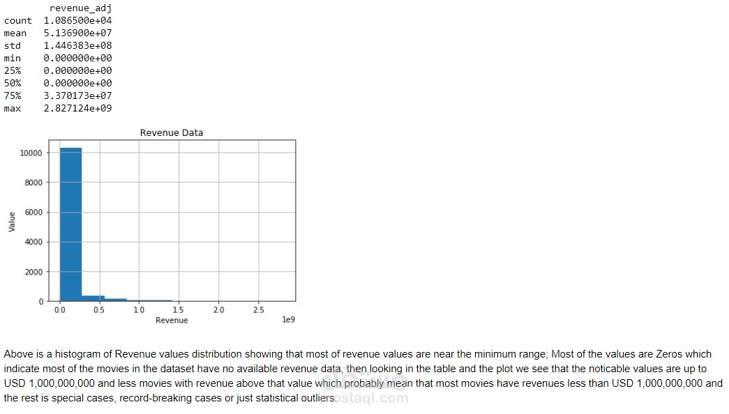 Investigating TMDb Movies Dataset - Data Analyst | مستقل