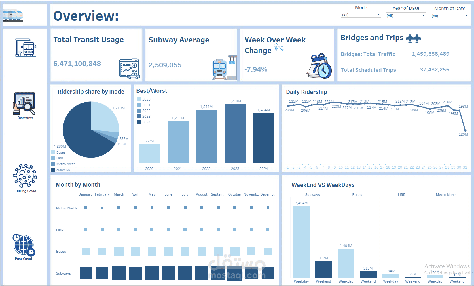 Daily Ridership MTA Daily Ridership dashboard on Tableau | مستقل