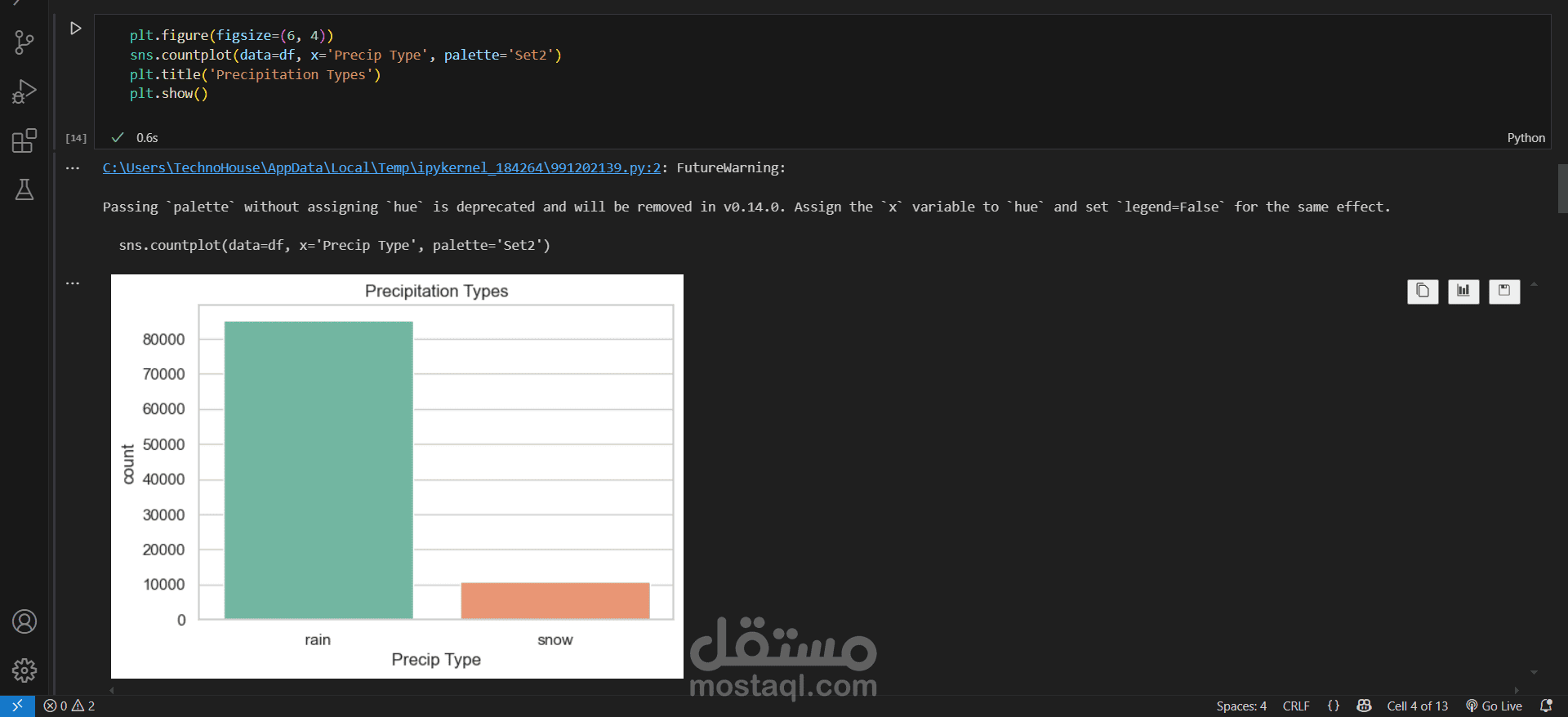 Weather Data Cleaning & Analysis using Python | مستقل