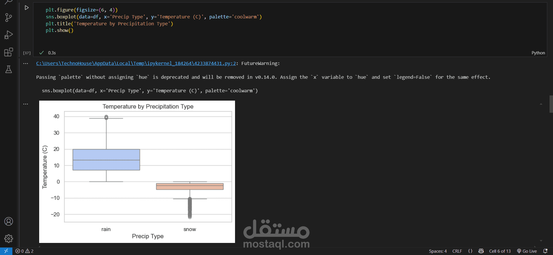 Weather Data Cleaning & Analysis using Python | مستقل