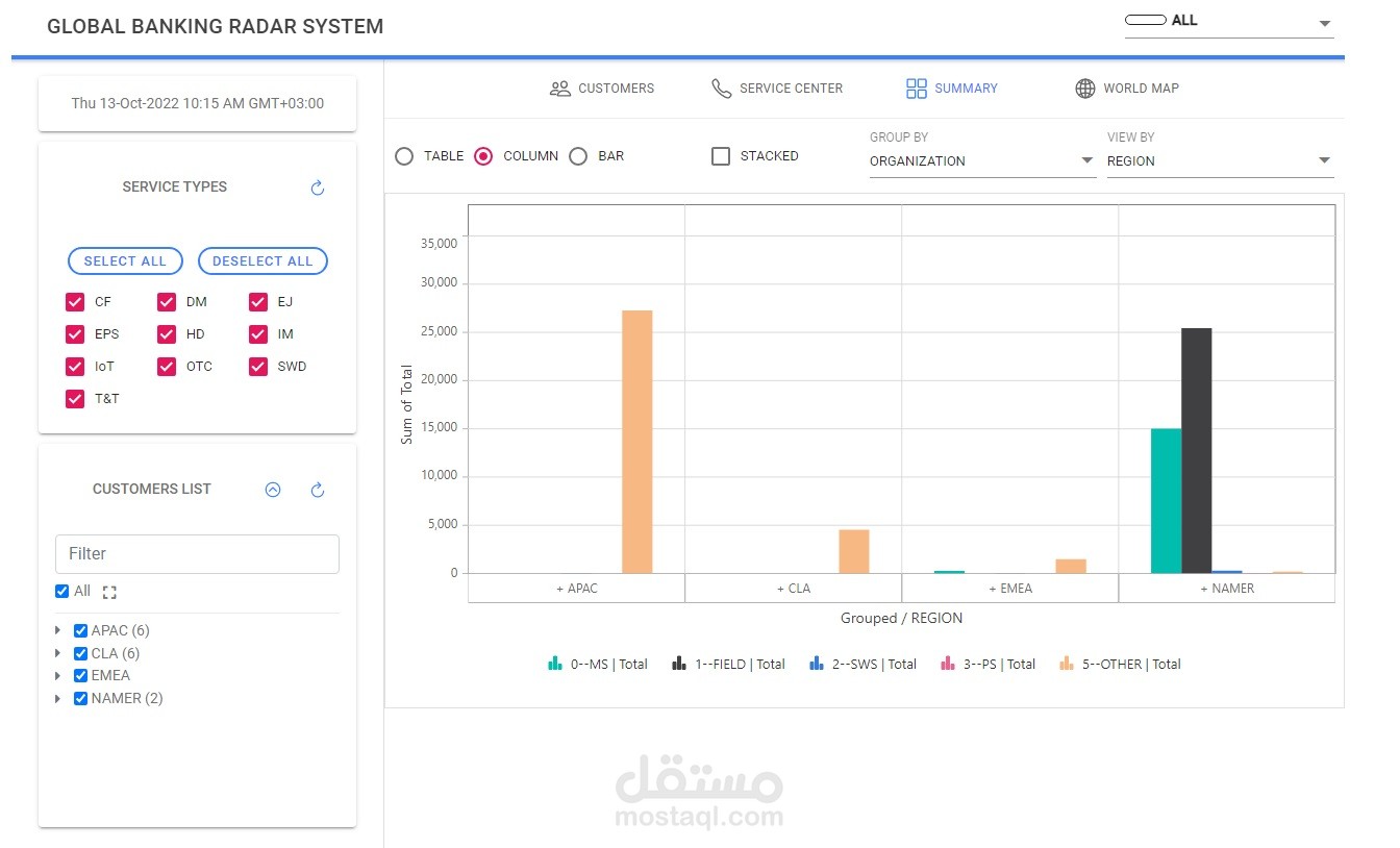 Global Banking Radar System (GBRS) مستقل