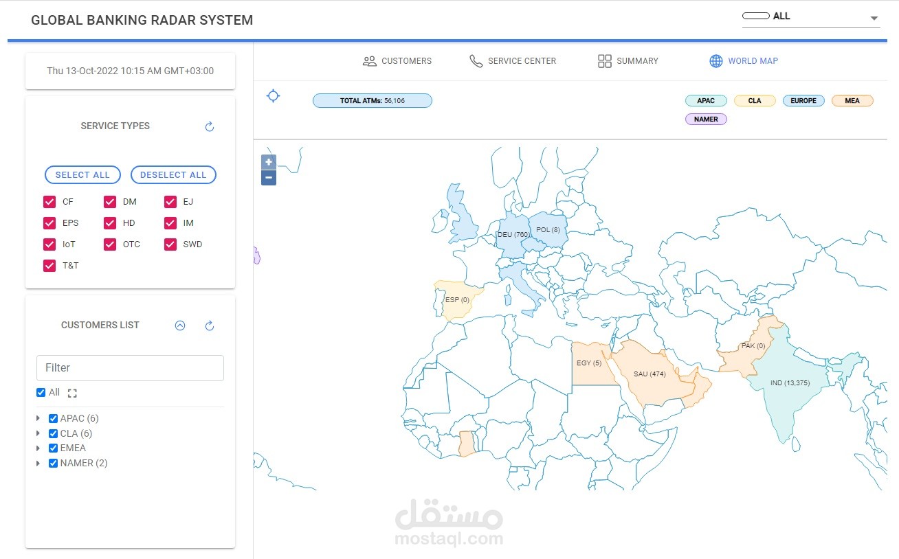 Global Banking Radar System (GBRS) مستقل