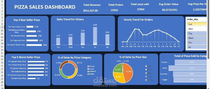 Pizza Sales Dashboard | مستقل