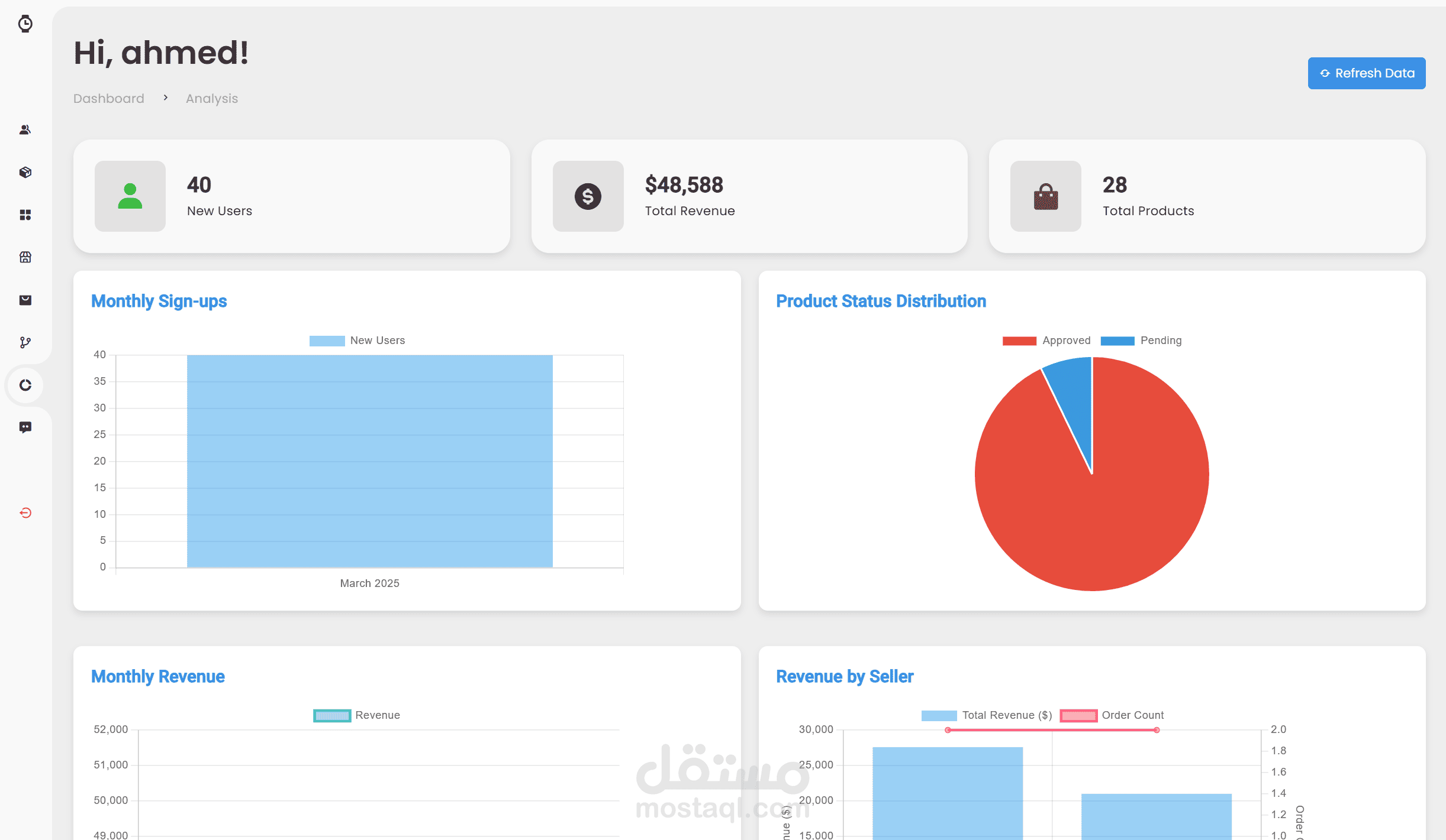 Nationwide eCommerce & Inventory Management System | مستقل