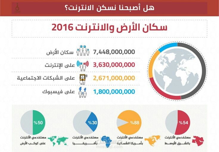 مخطط انفو جرافيك | مستقل