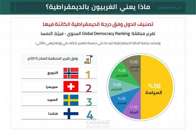 مخطط انفو جرافيك | مستقل
