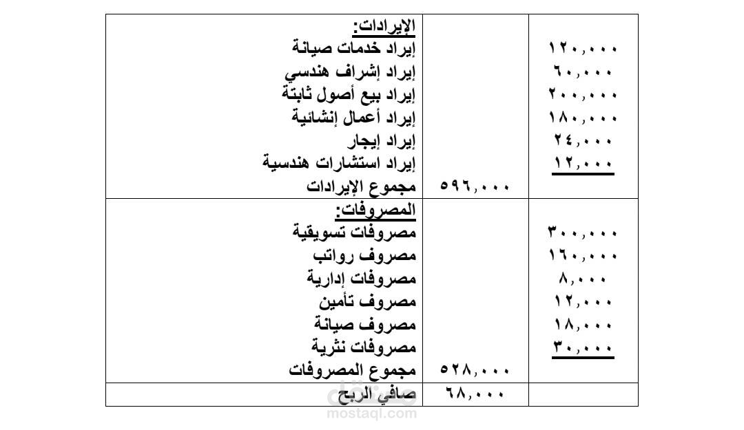 عمل قائمه دخل و ميزانيه عامه | مستقل