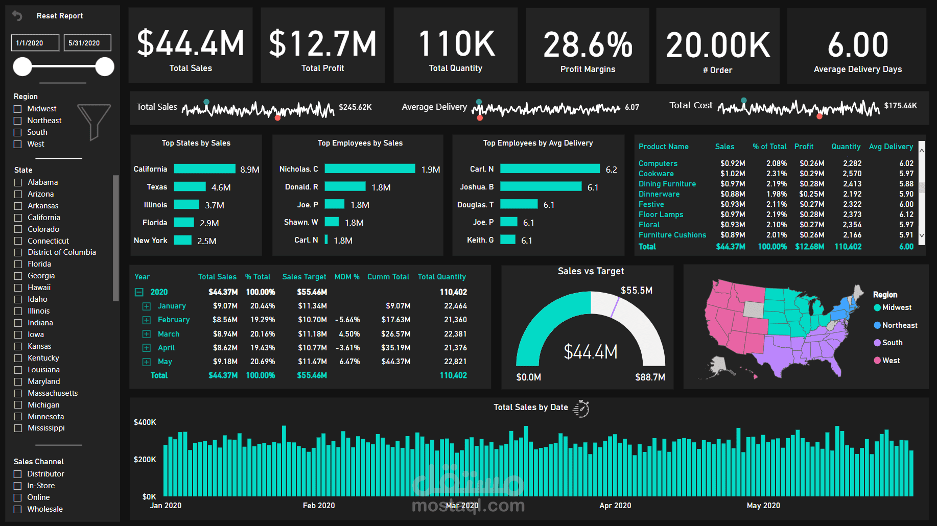 visualization-your-data-on-powerbi-microsoft-office