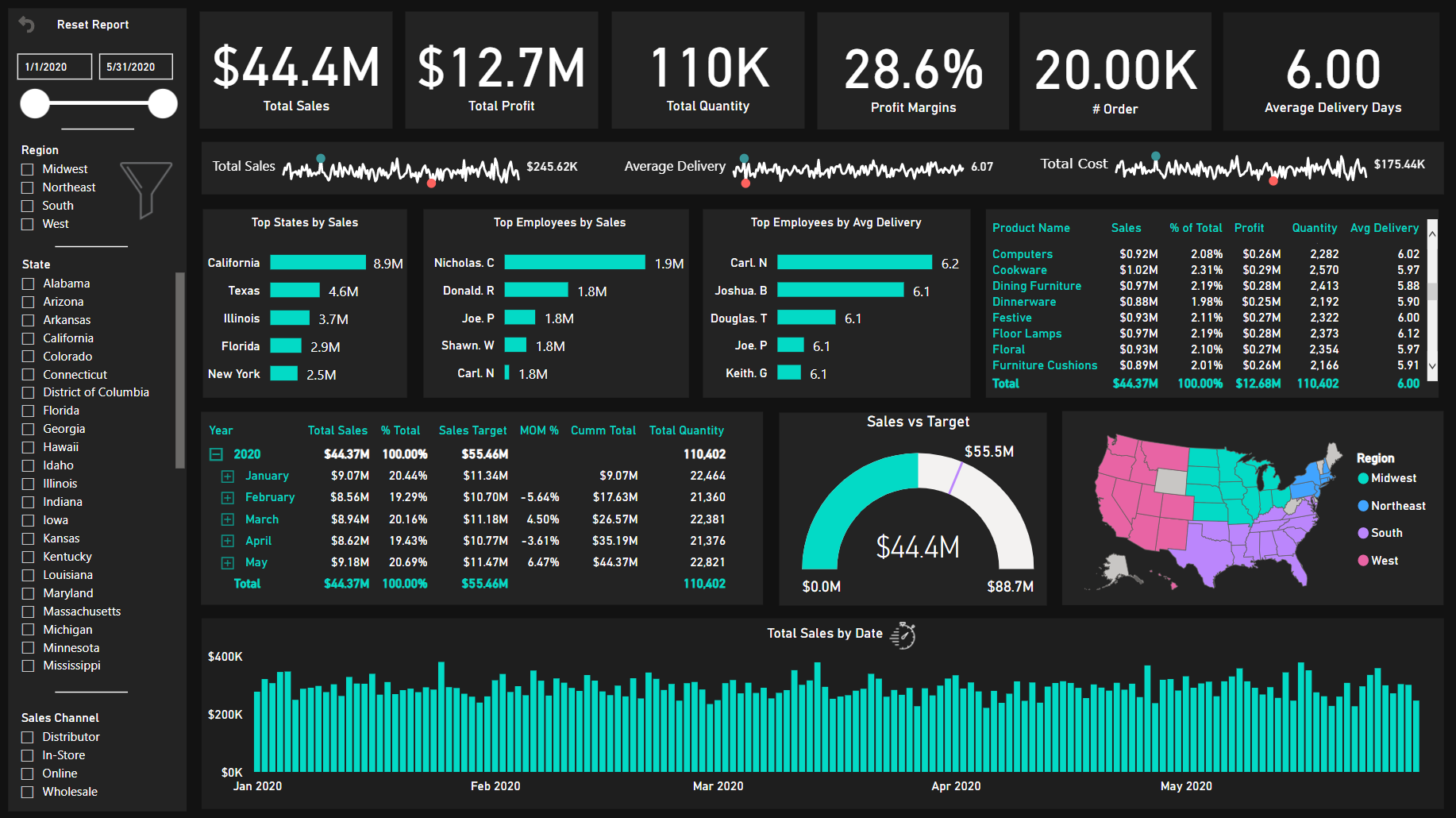 Visualization Your Data On PowerBI Microsoft Office 