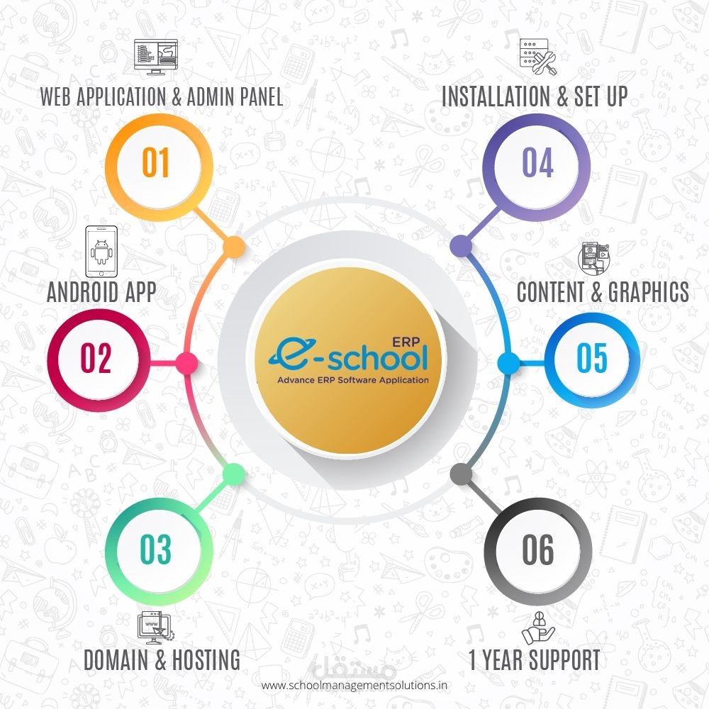 School Management System | School Management ERP System | مستقل