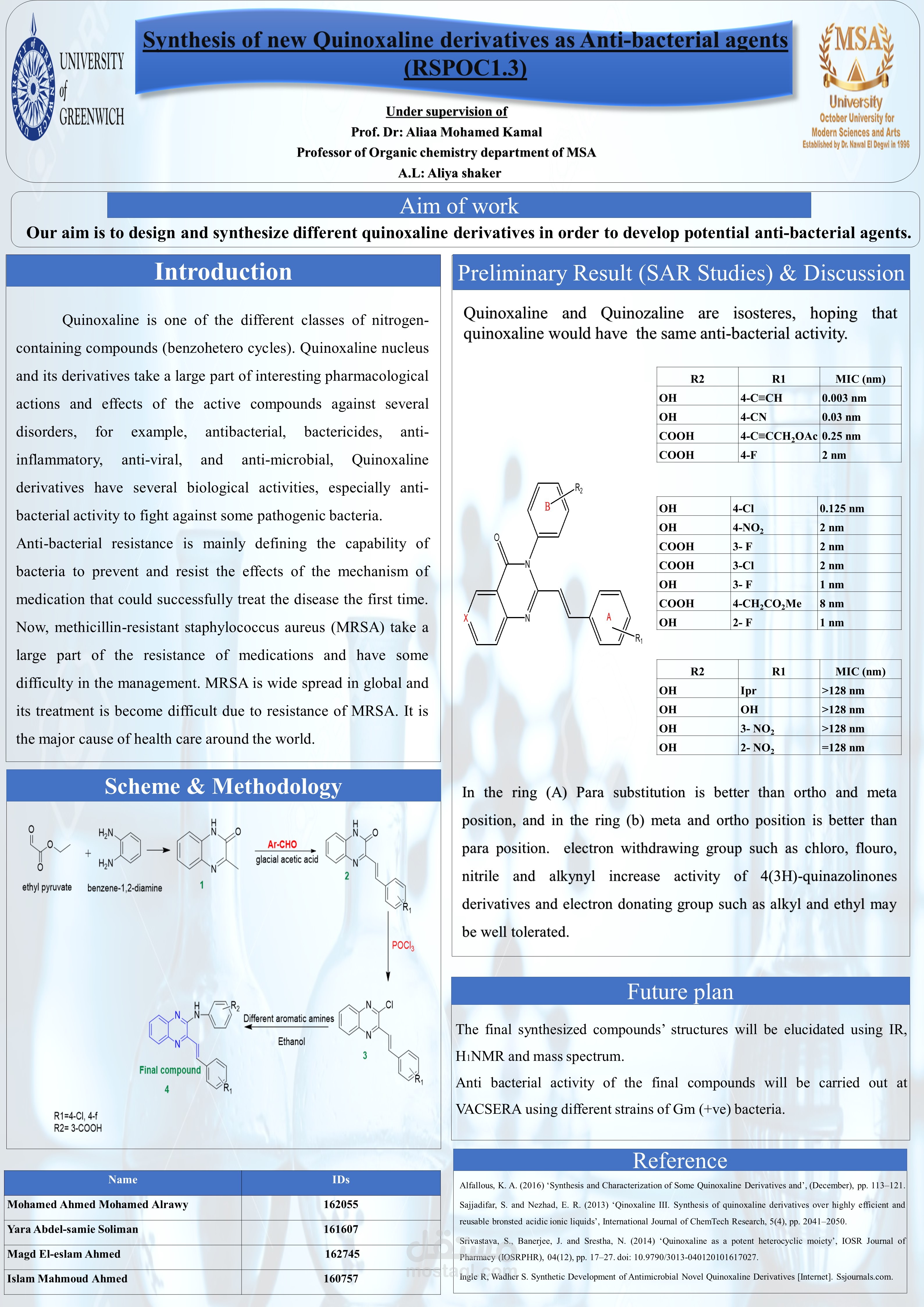 Posters & assignments مستقل