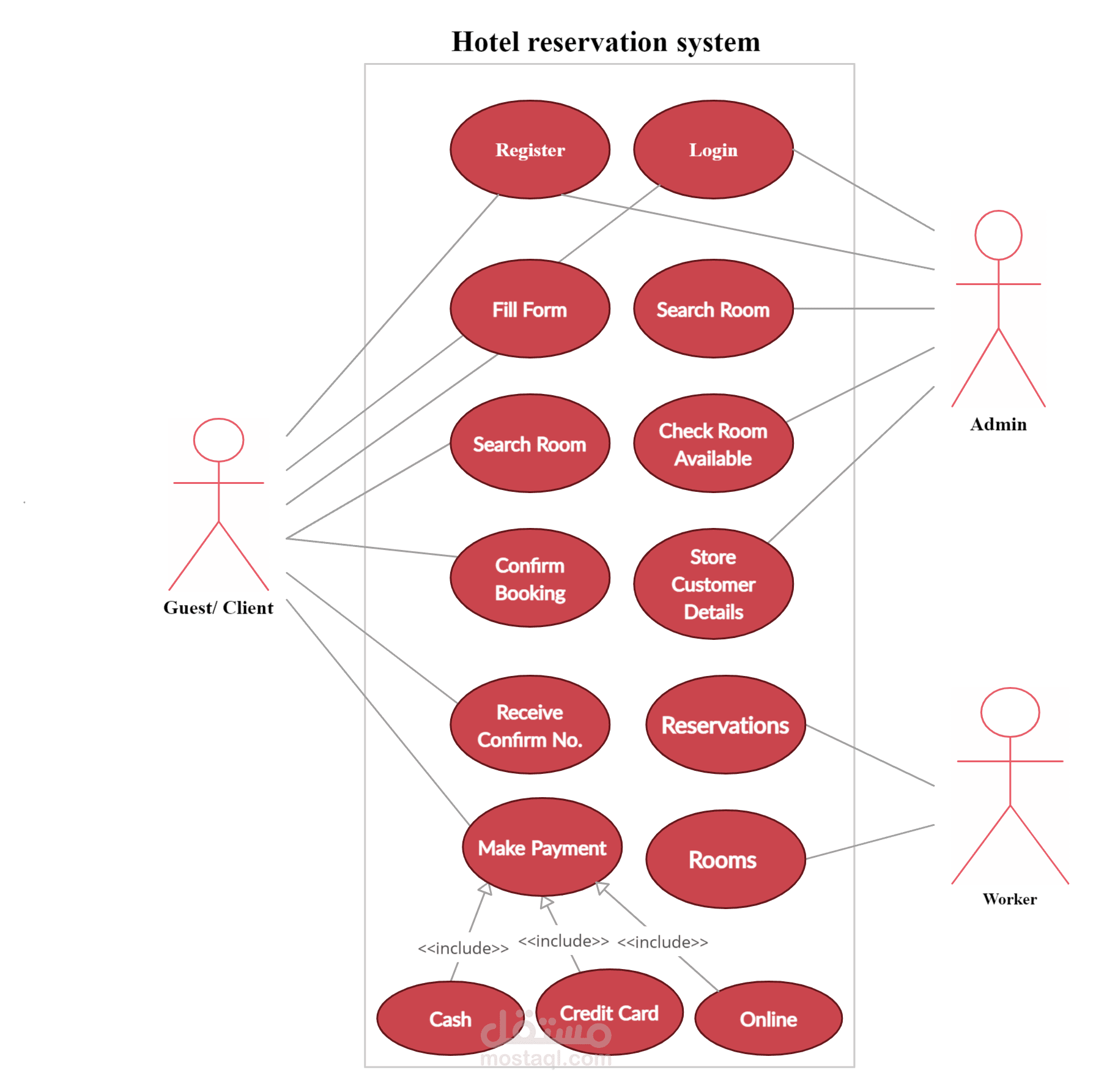 hotel-reservation-system-software-engineering-uml-diagrams