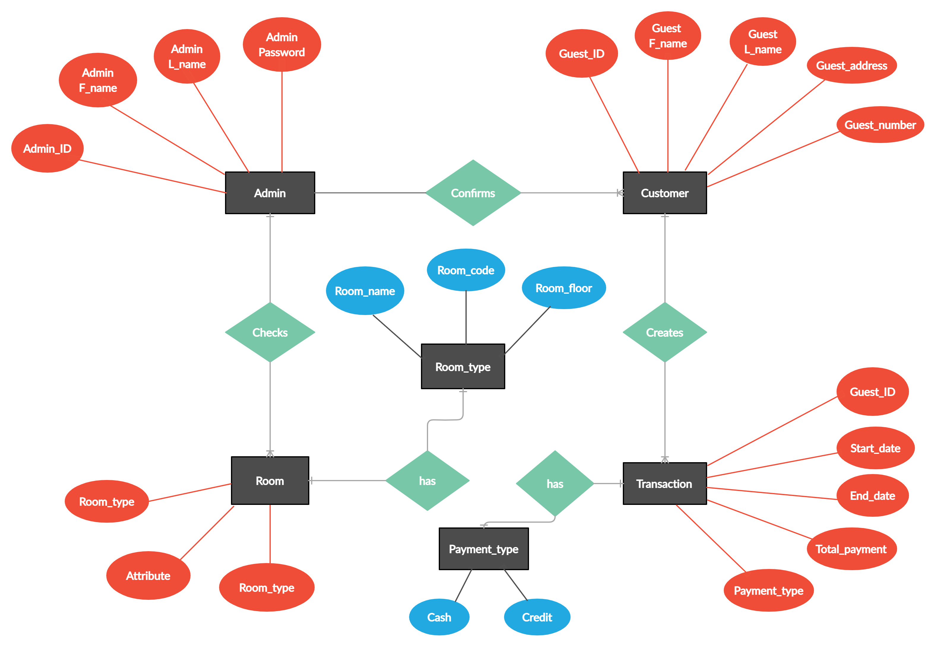 Hotel Reservation System Software Engineering UML Diagrams 