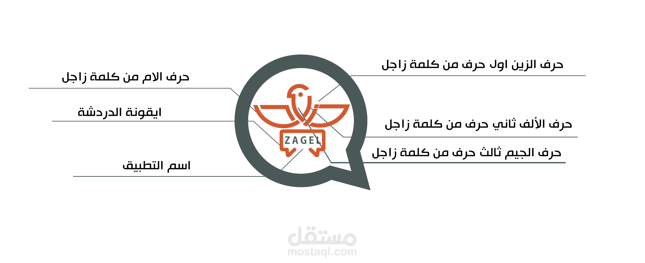 رقم زاجل الطائف