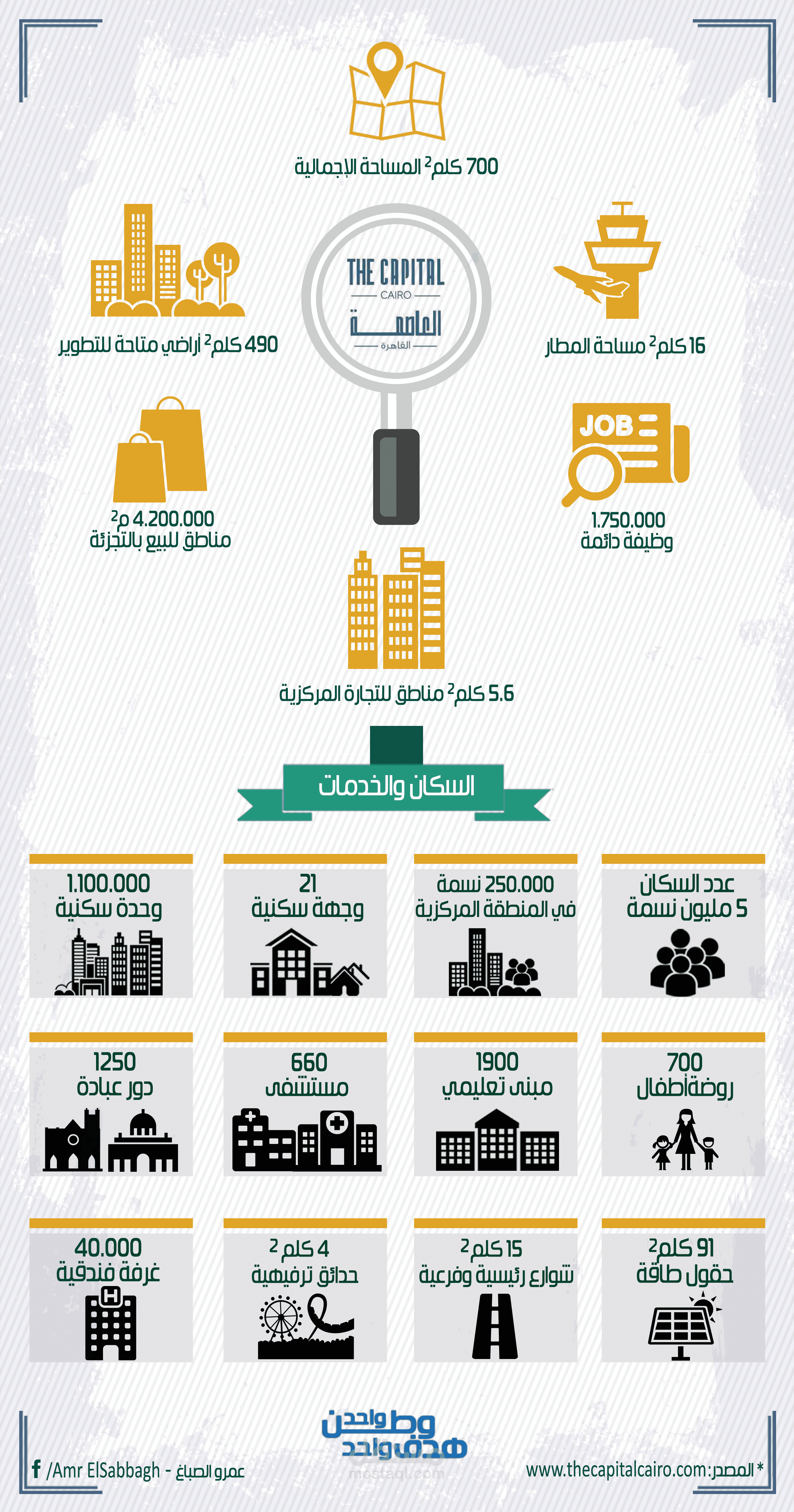 Infographic The Capital Cairo | مستقل