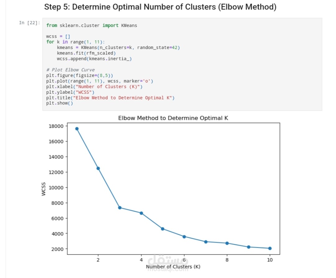 Customer Segmentation using K-Means Clustering | مستقل